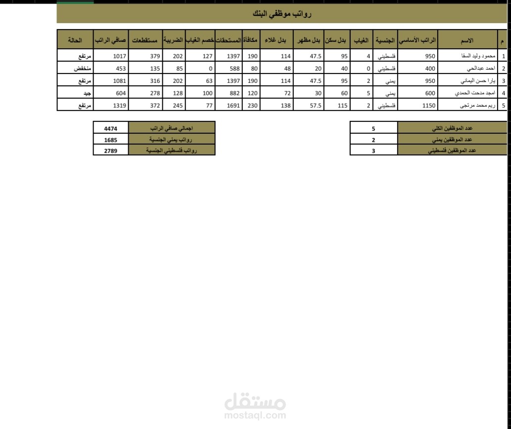 تنسيق تقرير وكتابة بيانات