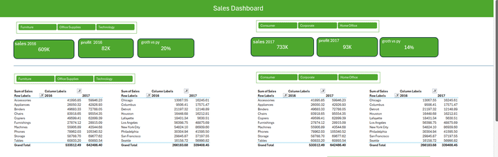 Store Dashboard