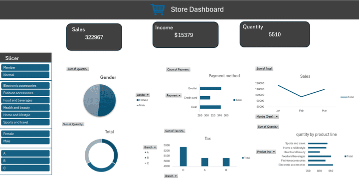 Store Dashboard