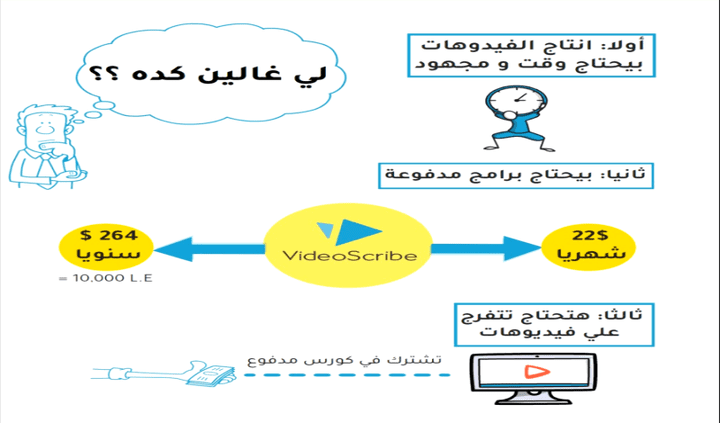 صناعة فيديو ترويجي ل اونلاين كورس