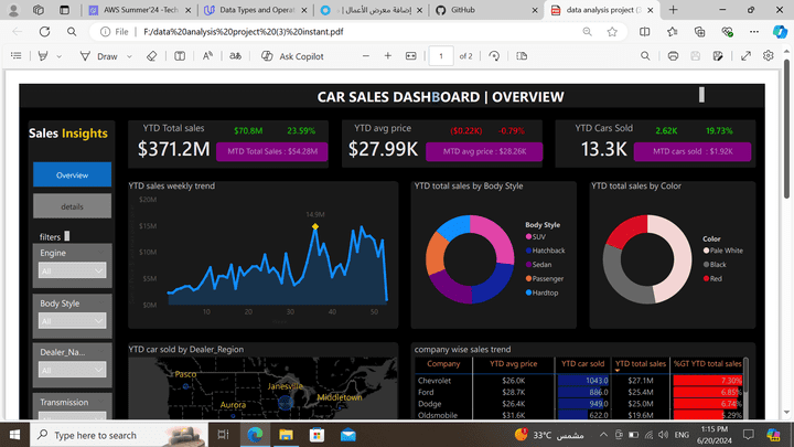 car sales dashboard