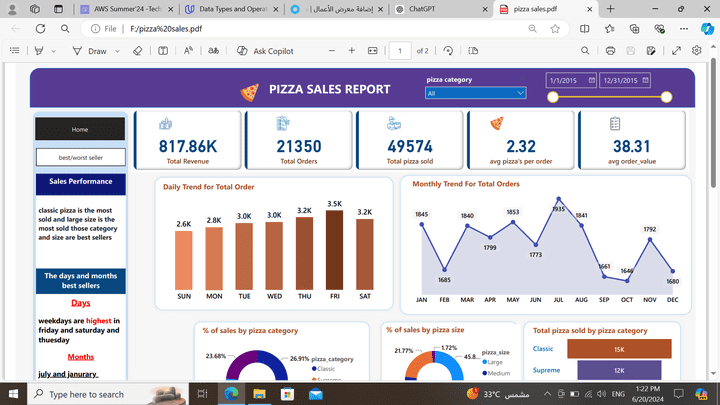 pizza sales analysis