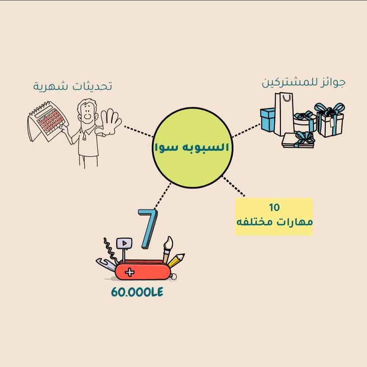 فيديو اعلاني لكورس السبوبة سوا