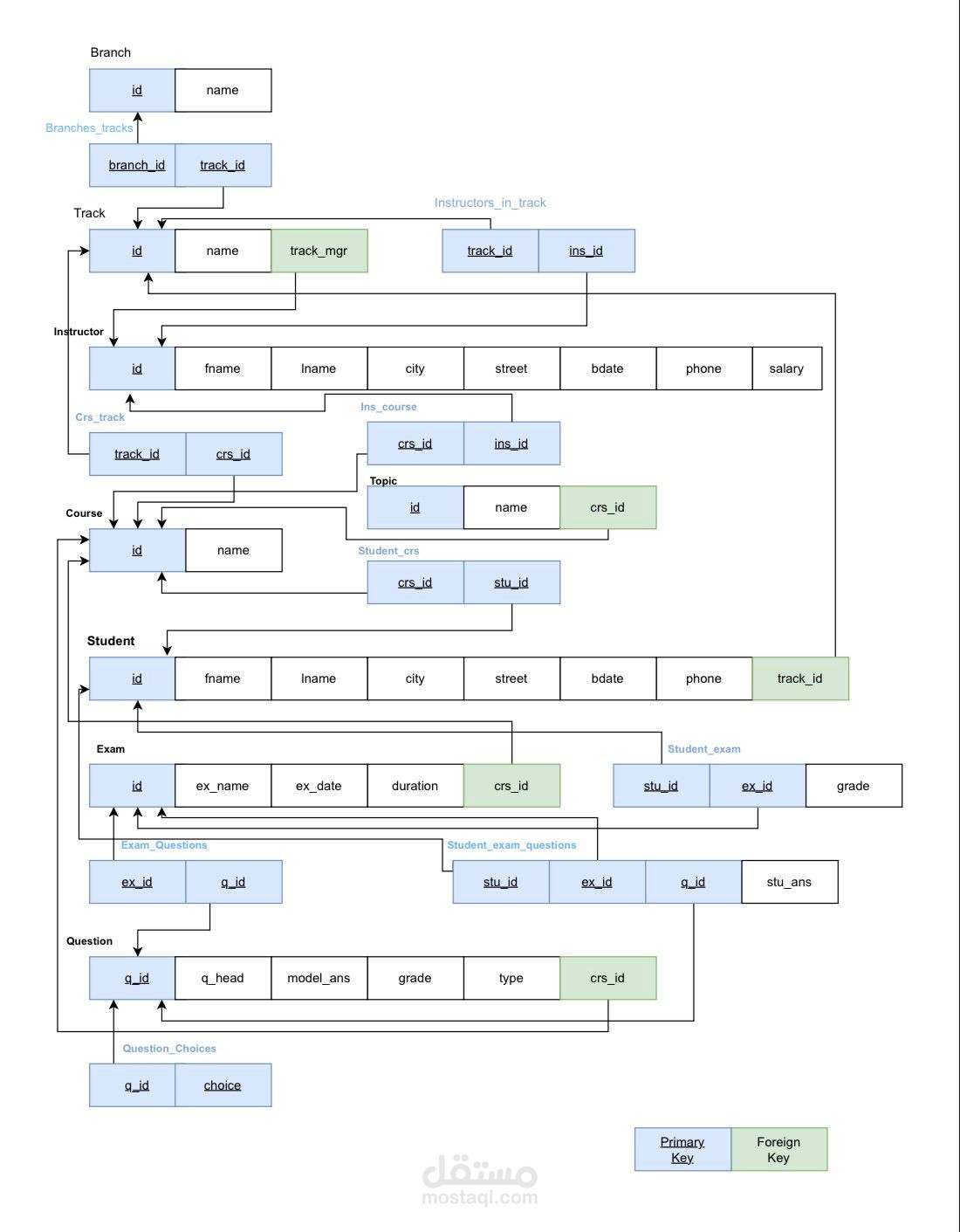 ITI-Examination-System-Project