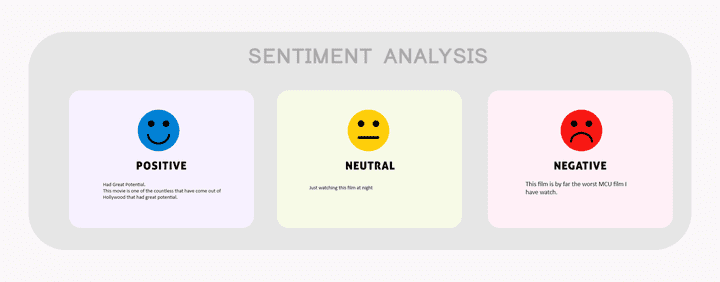 تحليل المشاعر (sentimental analysis)