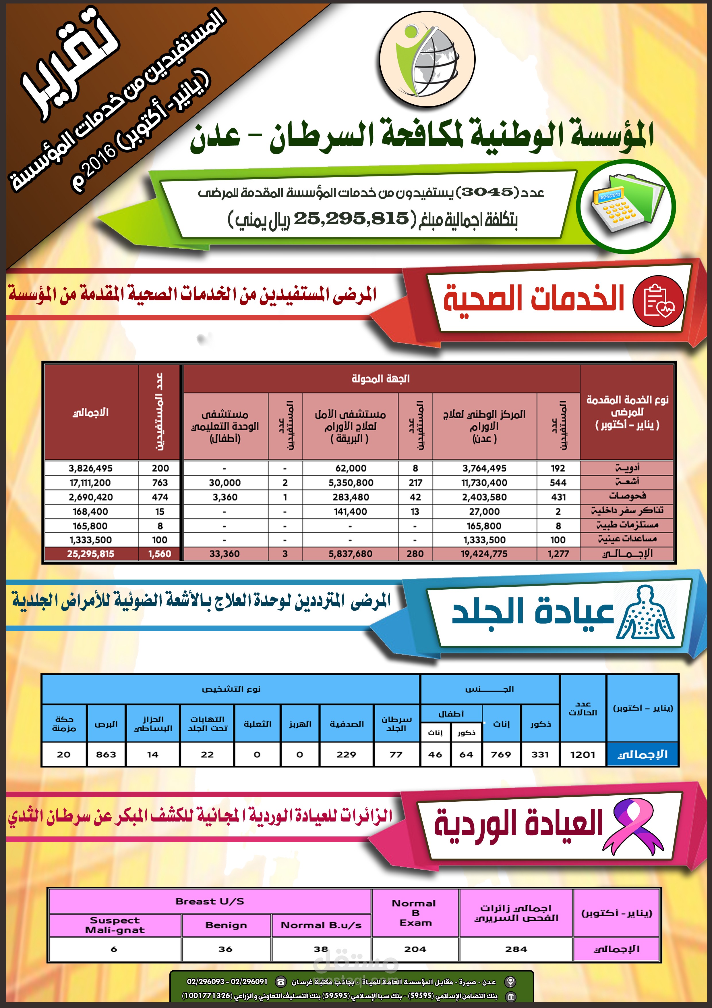 INFO-REPORT التقرير التصويري لعشرة اشهر