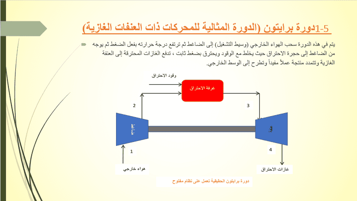 إنشاء عروض تقديمية بإستخدام power point