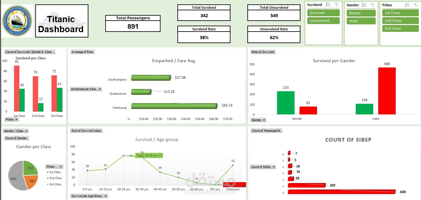 Titanic Dashboard