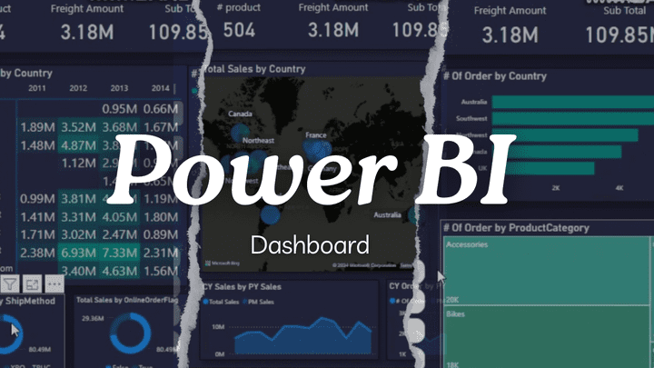 Dynamic Insights with Power BI through Interactive Dashboards