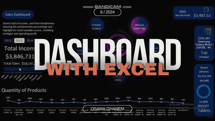 Creative Excel Dashboard