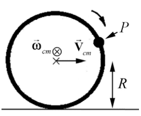 constrained Motion