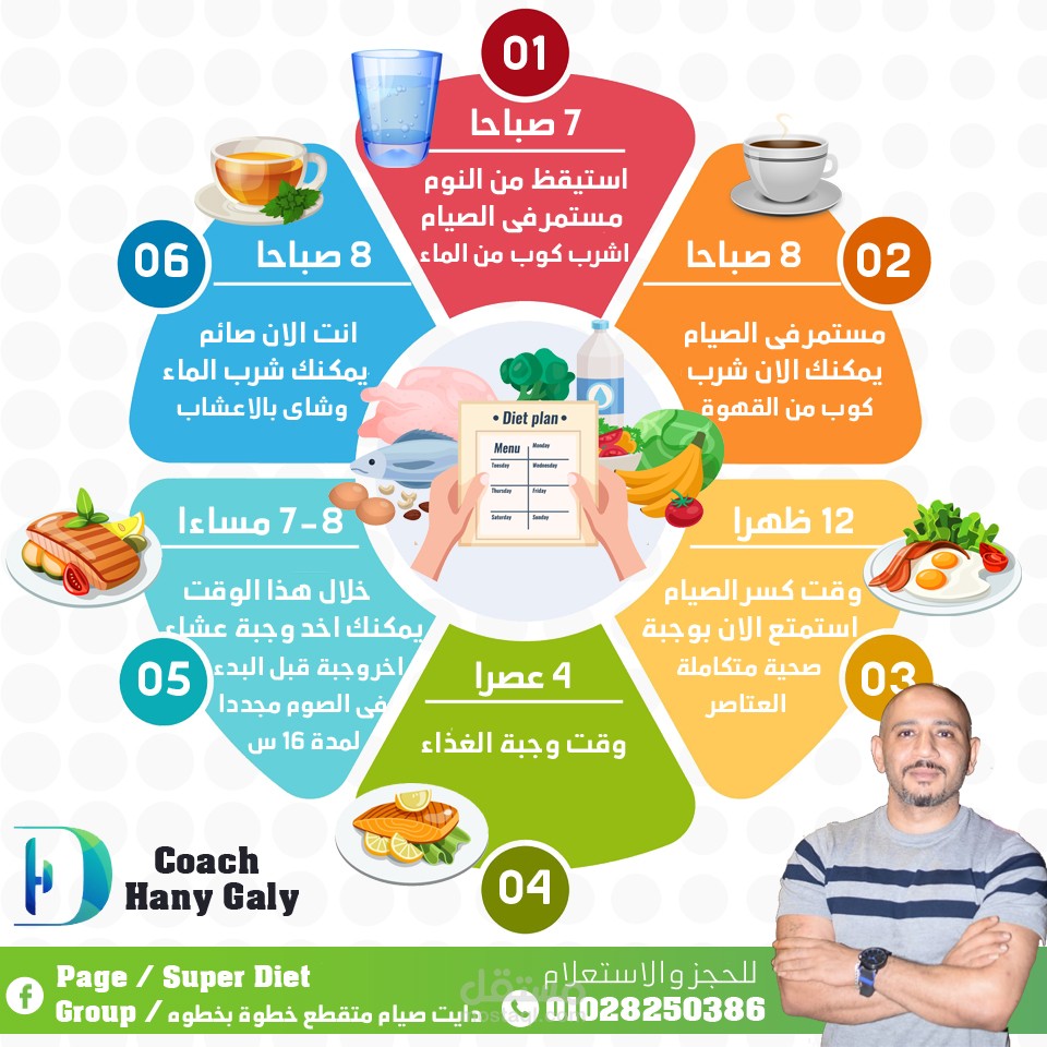 تصاميم سوشيال ميديا لـ Super Diet