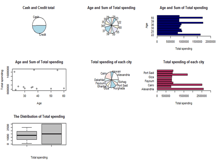 Grocery Data Analysis