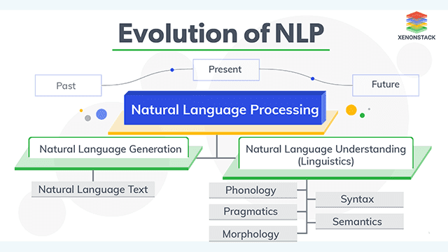 أعادة صياغة بحث فى الذكاء الاصطناعى(معالجة اللغات الطبيعية NLP ) باللغة الانجليزية