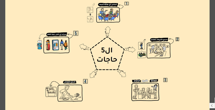 خمس حاجات هتساعدك تبني علاقات ناجحه في حياتك