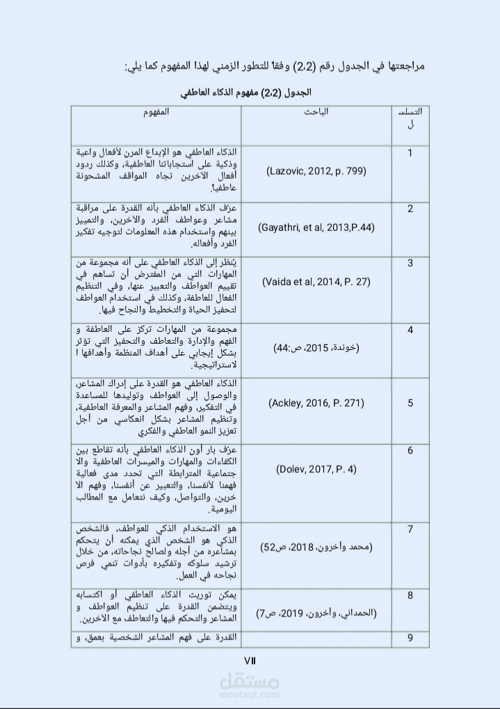 رسالة ماجستير بعنوان الذكاء العاطفي وأثره على جودة الخدمة