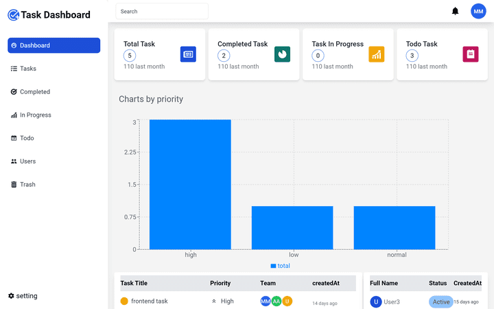 task manger dashboard