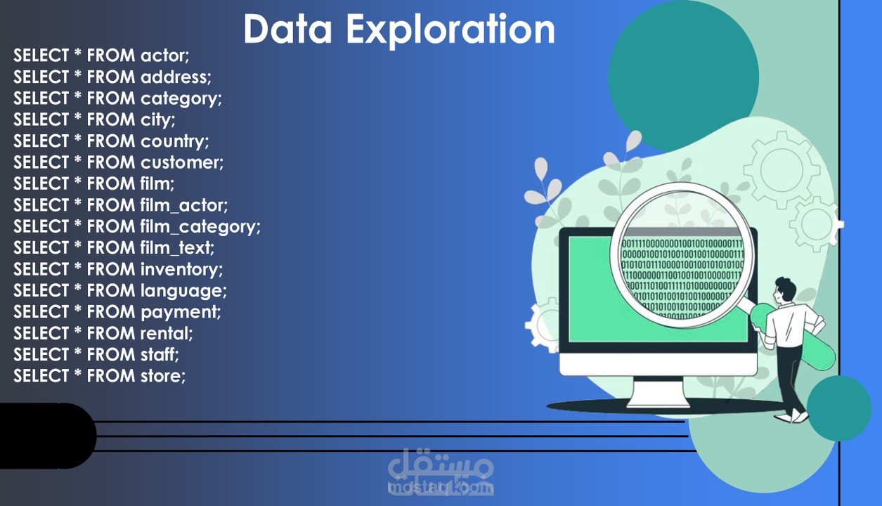 Presentation احترافيه مصممه لك