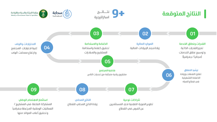 تصميم انفوجرافيك مميز