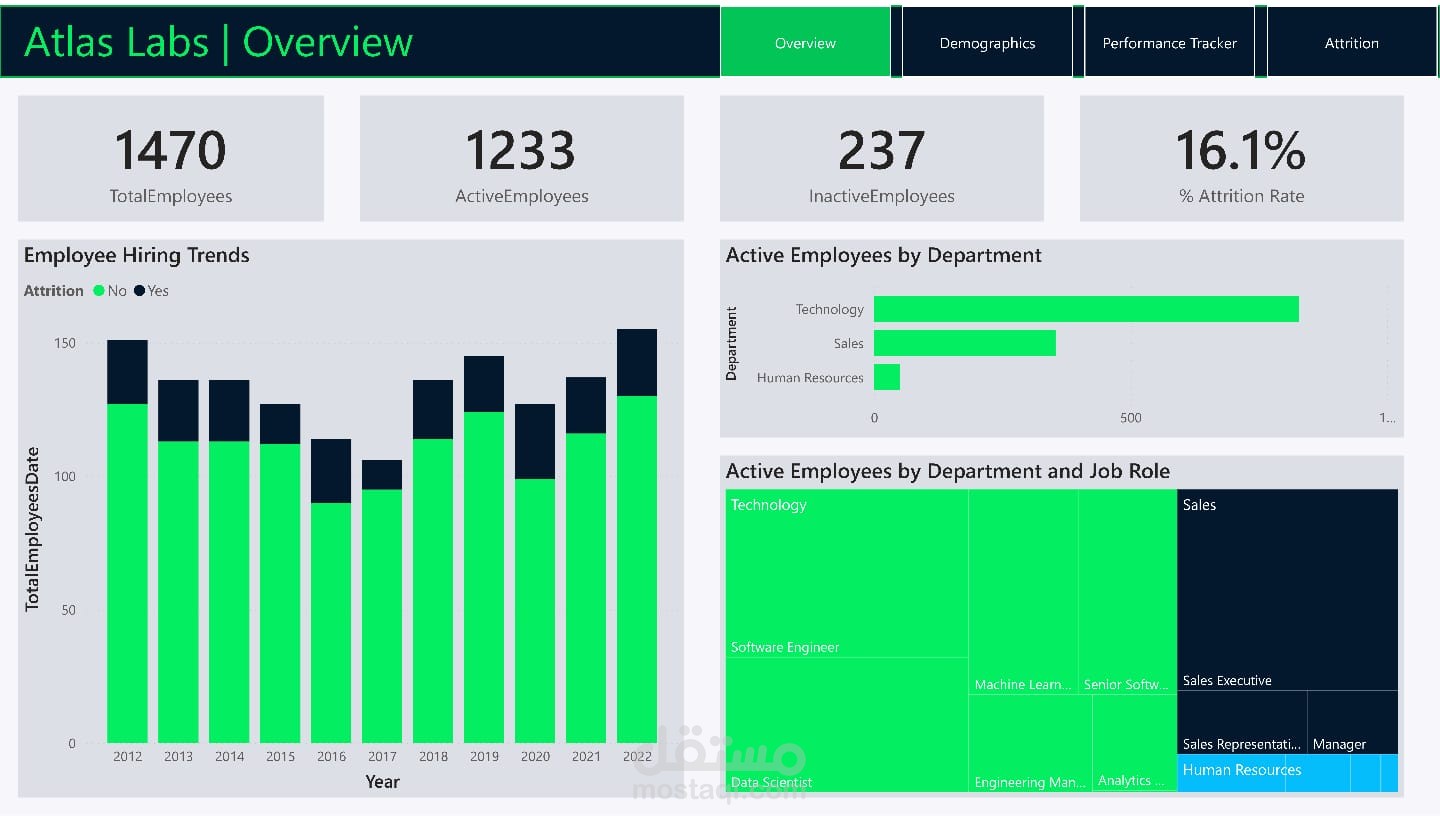 HR Analytics in Power BI