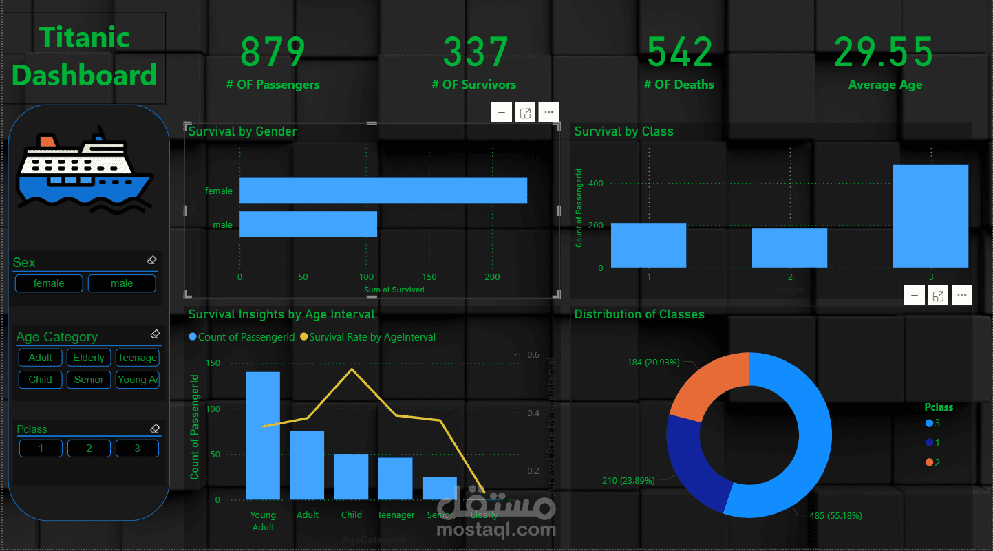 Titanic Dashboard