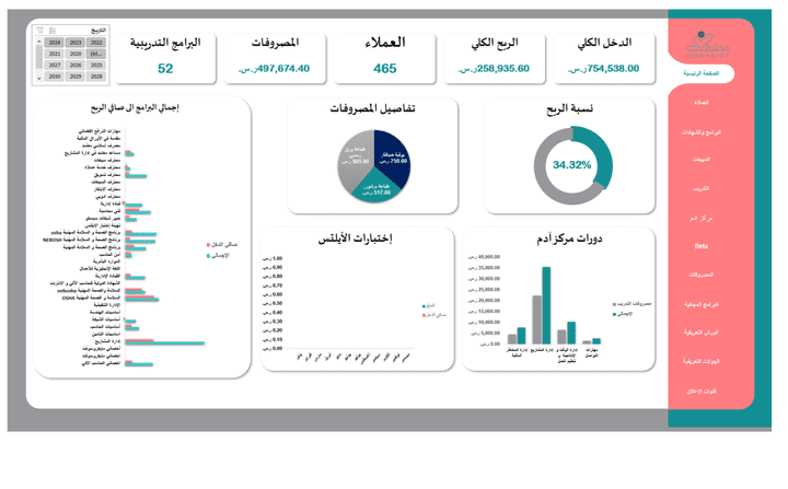 عمل برنامج محاسبي + واجهه داشبورد