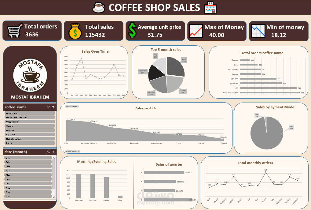 COFFEE SHOP SALES