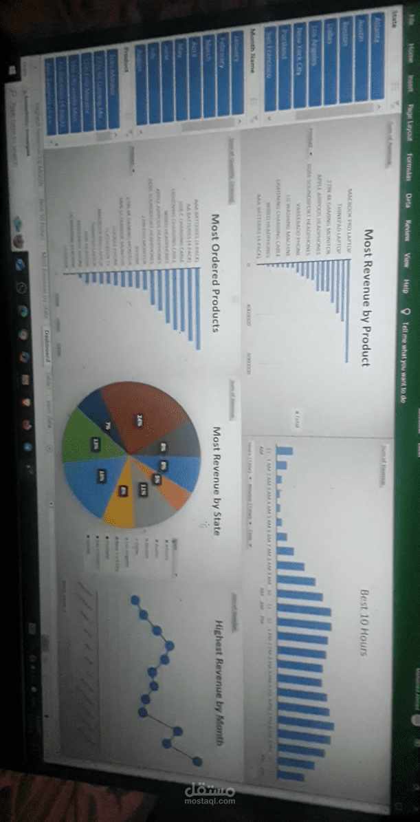 Sales Analysis Project Completed Using Excel