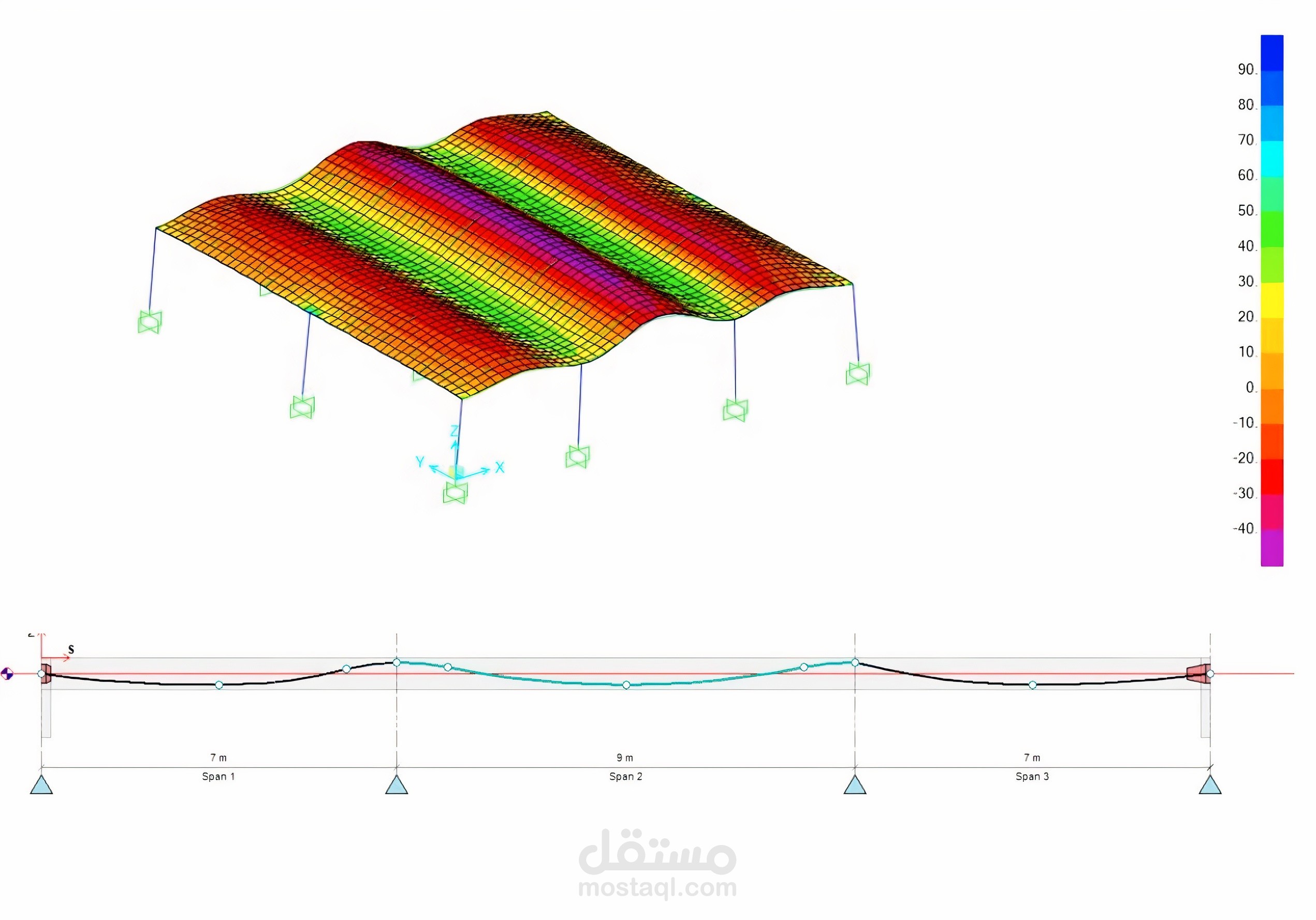 تصميم بلاطات وكمرات  مسبق إجهاد  - Post Tension Slabs and Beams Designing.