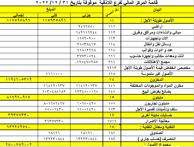 اعداد القوائم المالية الختامية