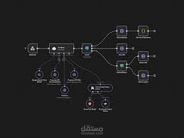 Ai automation