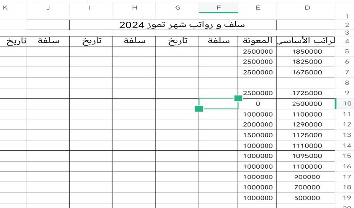 جدول رواتب موظفين