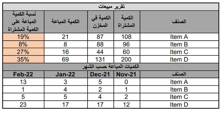 تقرير مبيعات