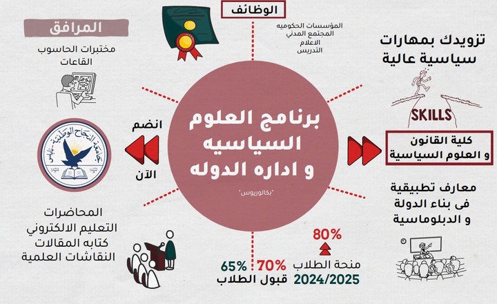 فيديو تسويقي لبرنامج تعليمي بجامعه النجاح الوطنيه بفلسطين