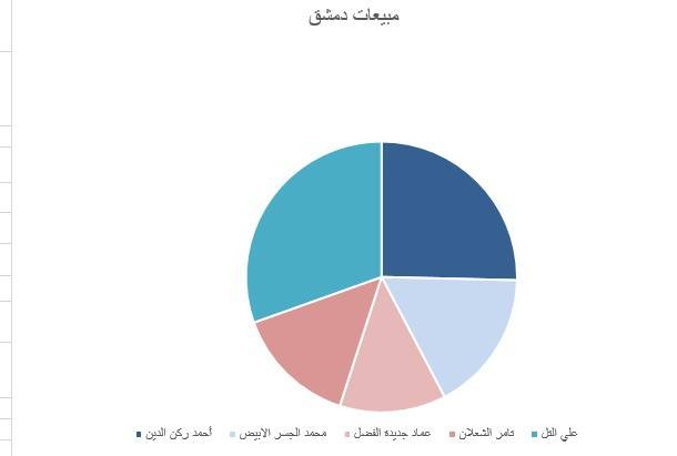 التنسيقيات الشرطية في اكسل