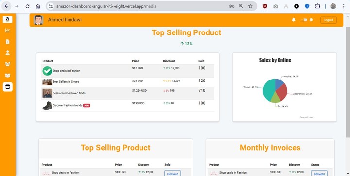 admin dashboard for controlling the users and sellers and orders and products