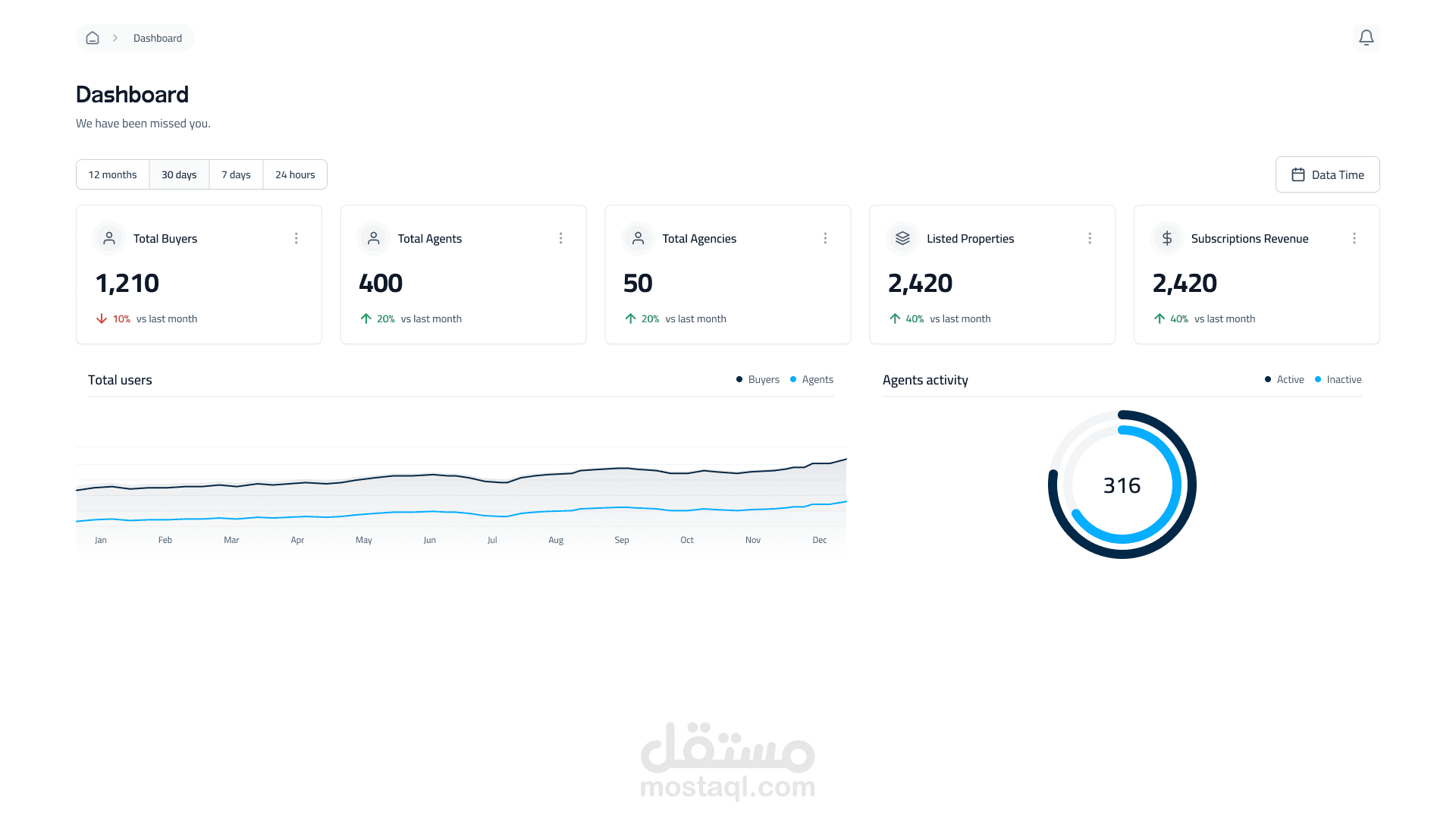 تطوير لوحة تحكم – Blokkah Dashboard
