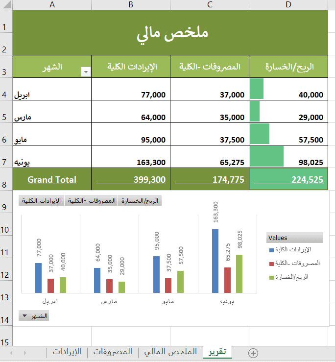 حسابات عامة وتكاليف المطاعم