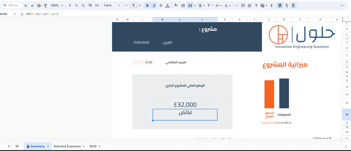 تنظيم برنامج محاسبي عن شركات المقاولات الناشئة