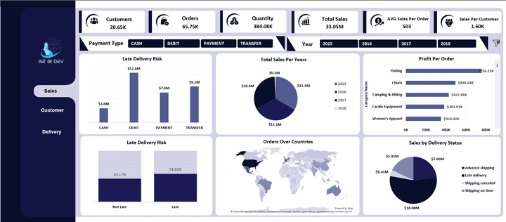 Supply Chain Analysis