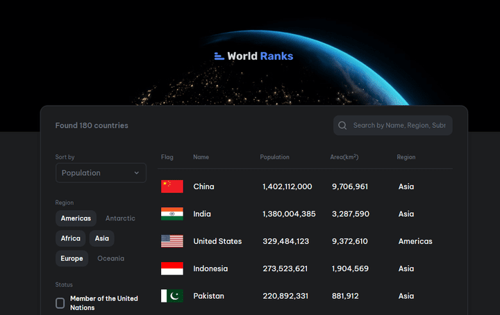 World Ranks