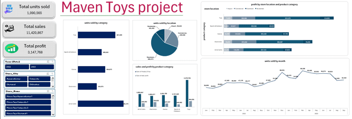 Maven toys project with excel