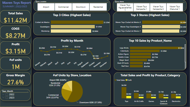 project with powerbi