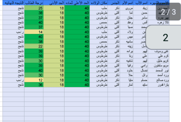 جدول بيانات لطلاب الصف السادس