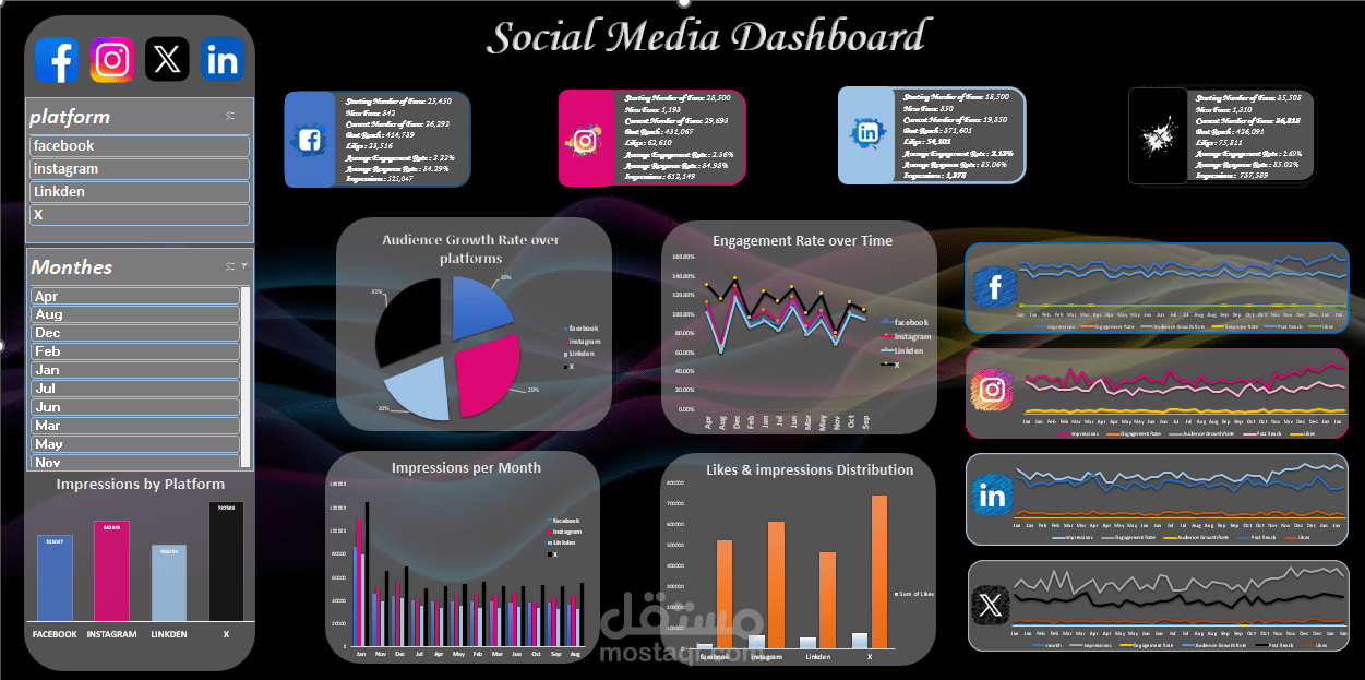 SOCIAL MEDIA DASHBOARD