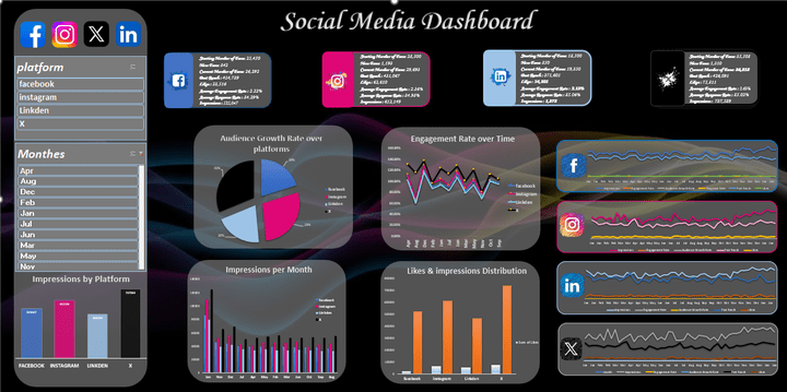 SOCIAL MEDIA DASHBOARD