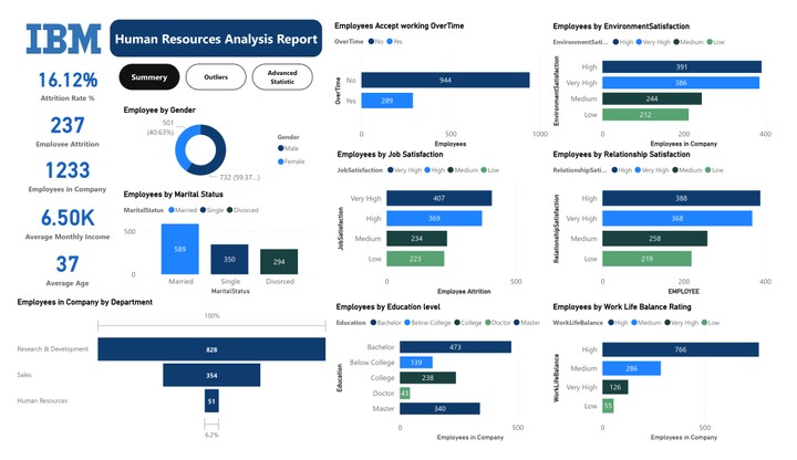 تصميم داش بورد لادارة الموارد البشرية باستخدام Power Bi