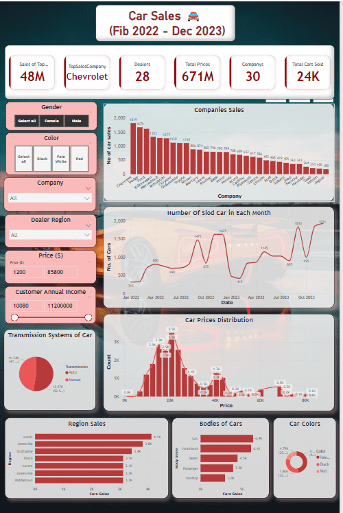 عمل تصميم للوحة تفاعلية Dashboard لبيانات مبيعات السيارات