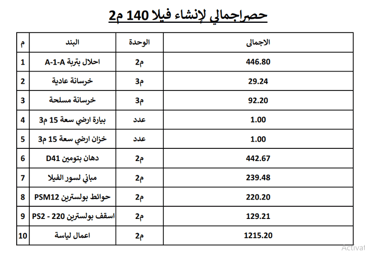 حصر تفصيلي لبنود العضم لفيلا 140 م2 بمدينة الرياض