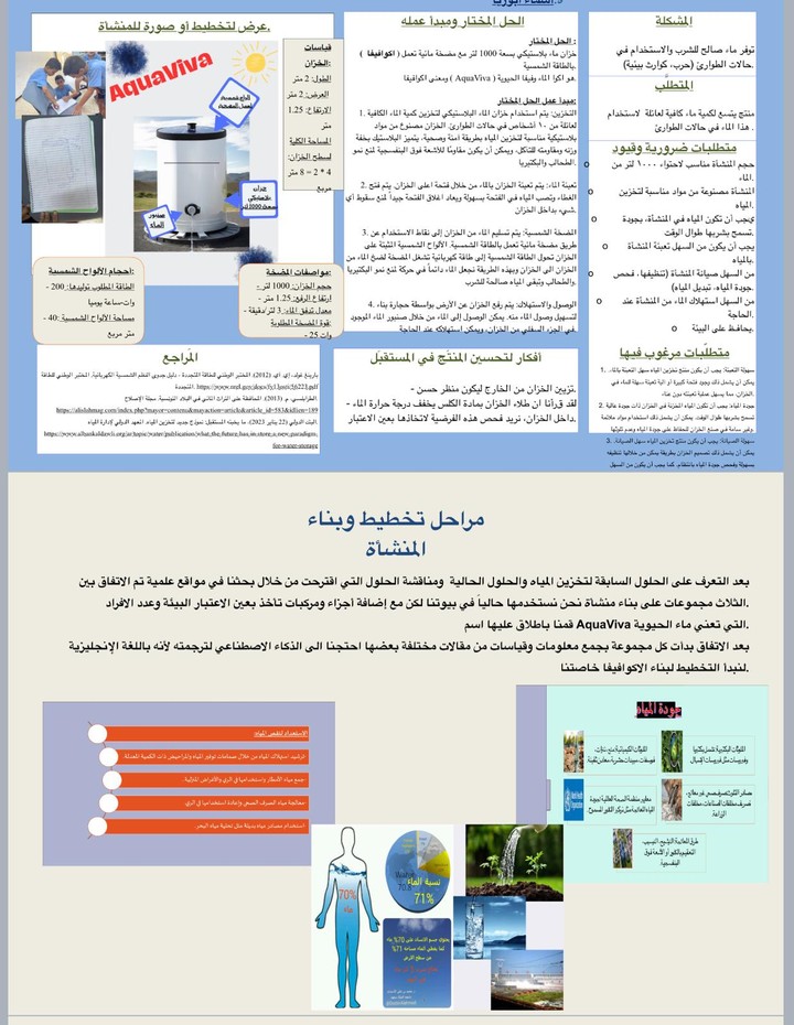 بناء معروضة تتحدث عن بحث علمي لطلاب ابتدائي